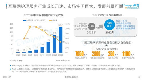 三趨勢解讀新時代護理市場新風向——2020中國互聯網護理市場專題分析