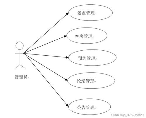 基于Java Web的陜西旅游網(wǎng)站設(shè)計(jì)與實(shí)現(xiàn)
