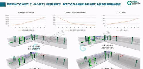 廠內(nèi)物流系統(tǒng)模擬邏輯構(gòu)建、輸入輸出分析與計(jì)算機(jī)系統(tǒng)服務(wù)