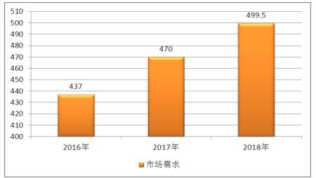 2020年中國充氣床市場(chǎng)深度調(diào)查研究 行業(yè)發(fā)展現(xiàn)狀與前景分析