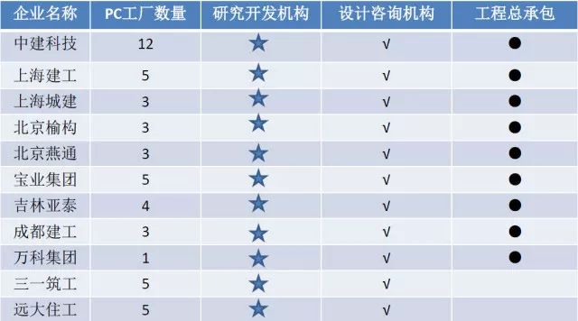 2017年中國預(yù)制混凝土行業(yè)發(fā)展報(bào)告 市場(chǎng)調(diào)查與前景分析