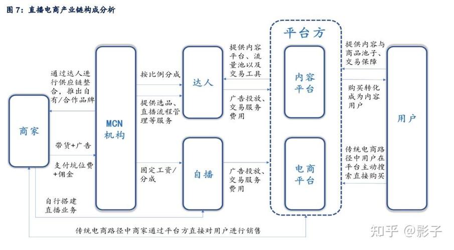 市場現(xiàn)狀